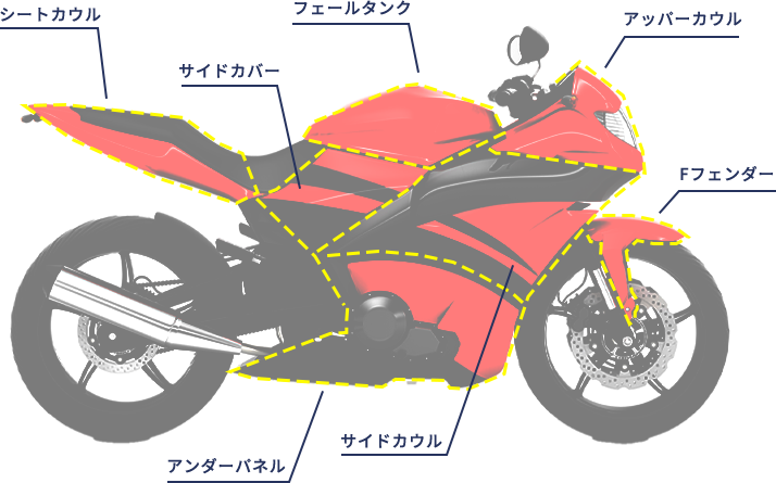 フルカウルの施工箇所説明